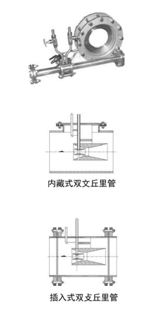 流量测量节流装置