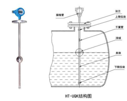 内装型液位控制器