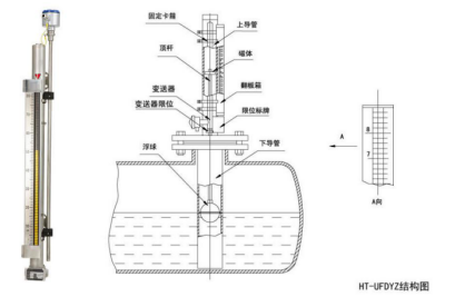 顶装（底装）远传型磁性翻板液位计
